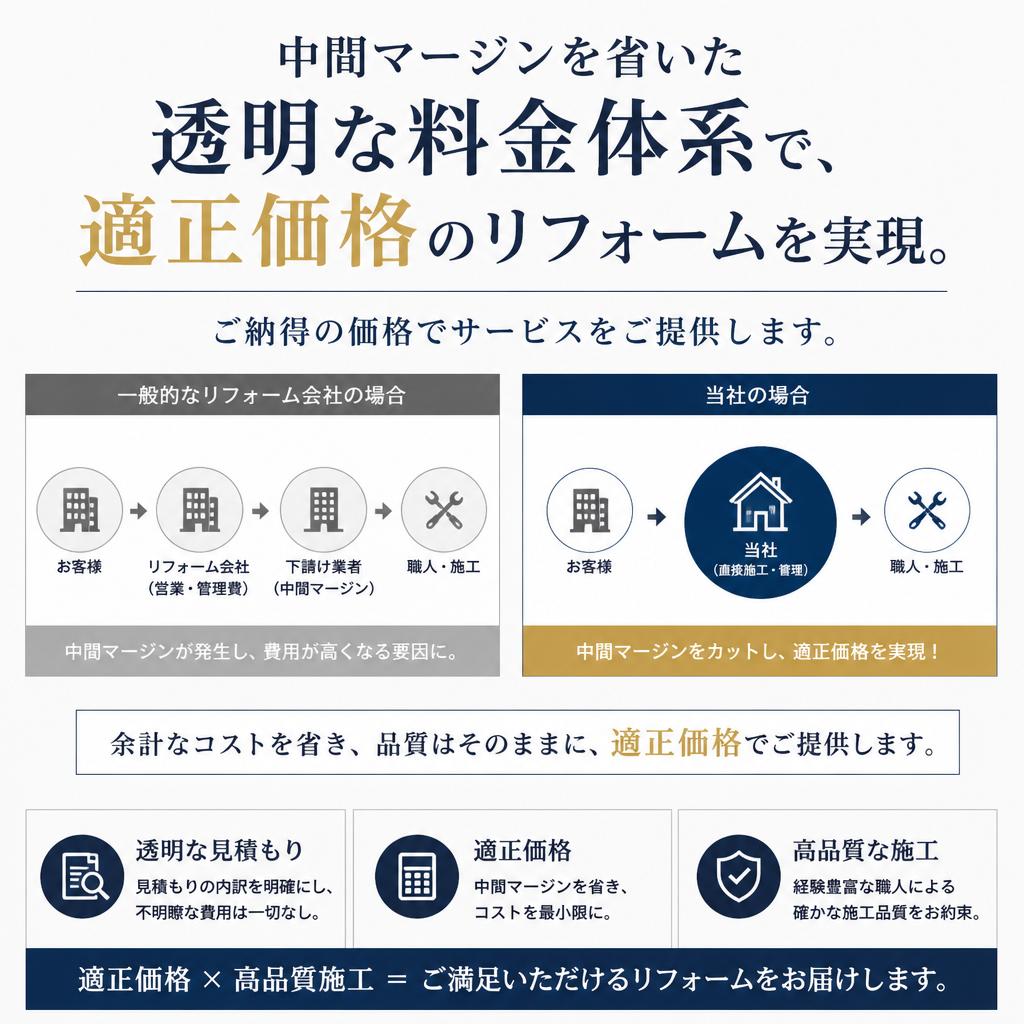 無駄を省いた適正価格のご提供