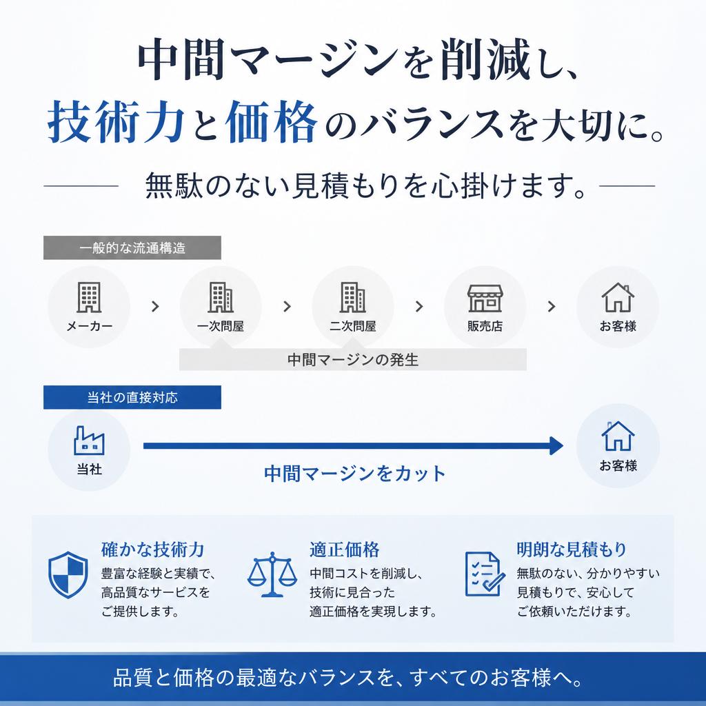 適正価格での施工