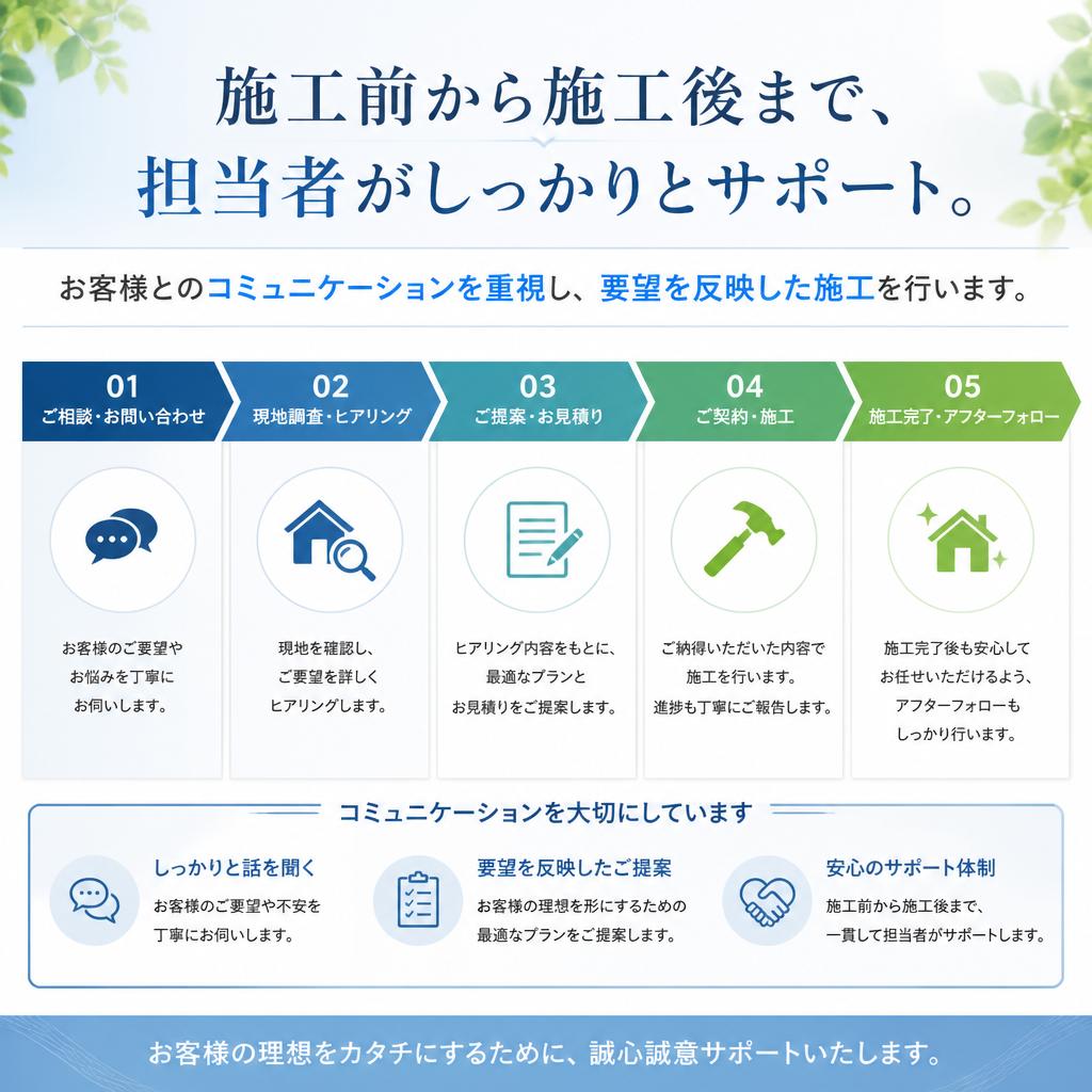 密なコミュニケーション