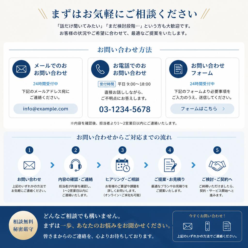 7. お問い合わせ：あなたのオフィスを変えよう！