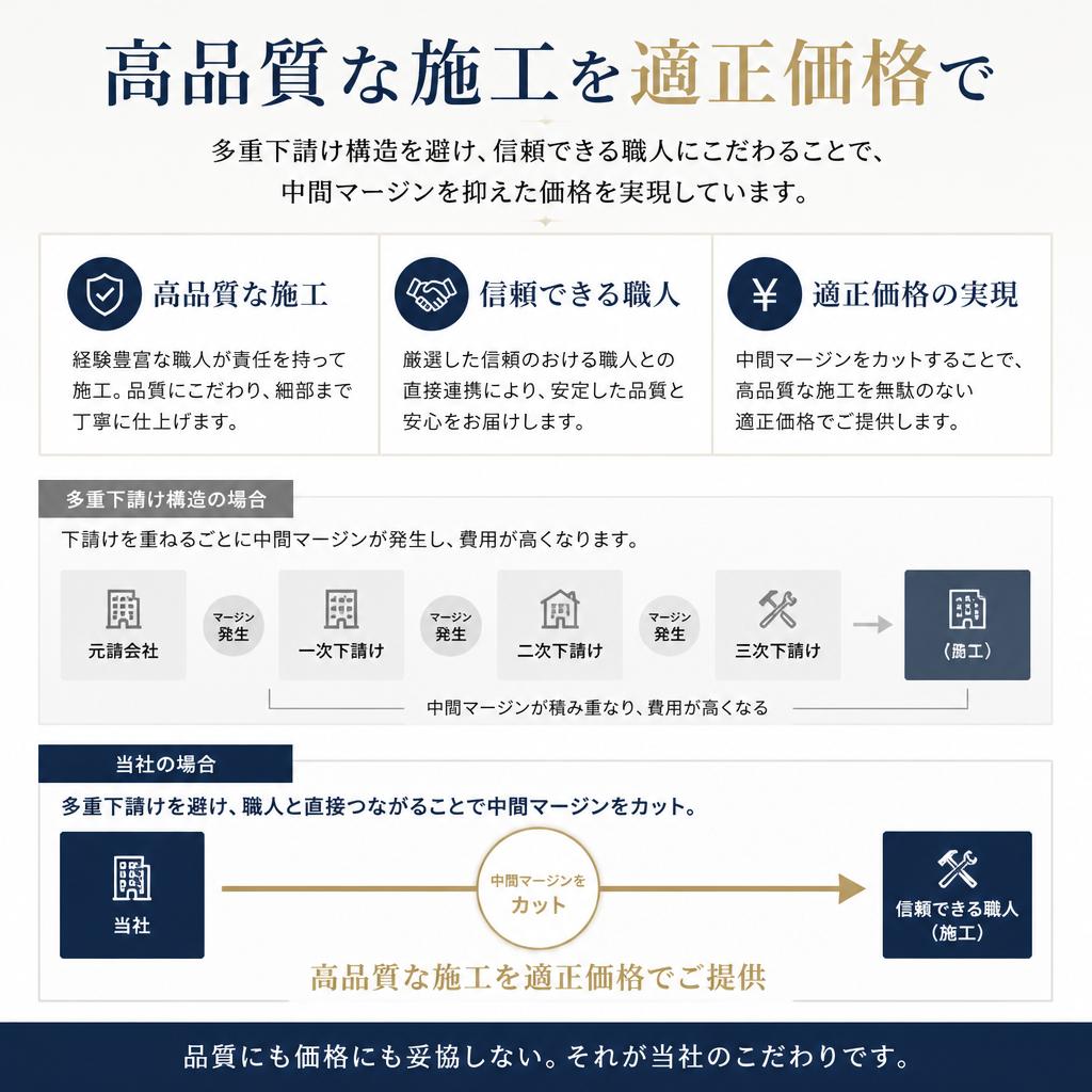 新宿で選ばれる理由、品質とコストのバランス