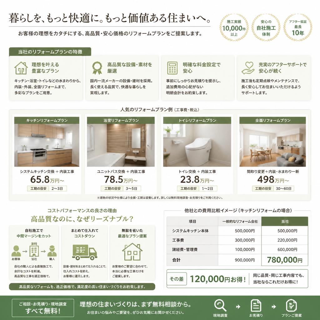 お得なリフォームプラン